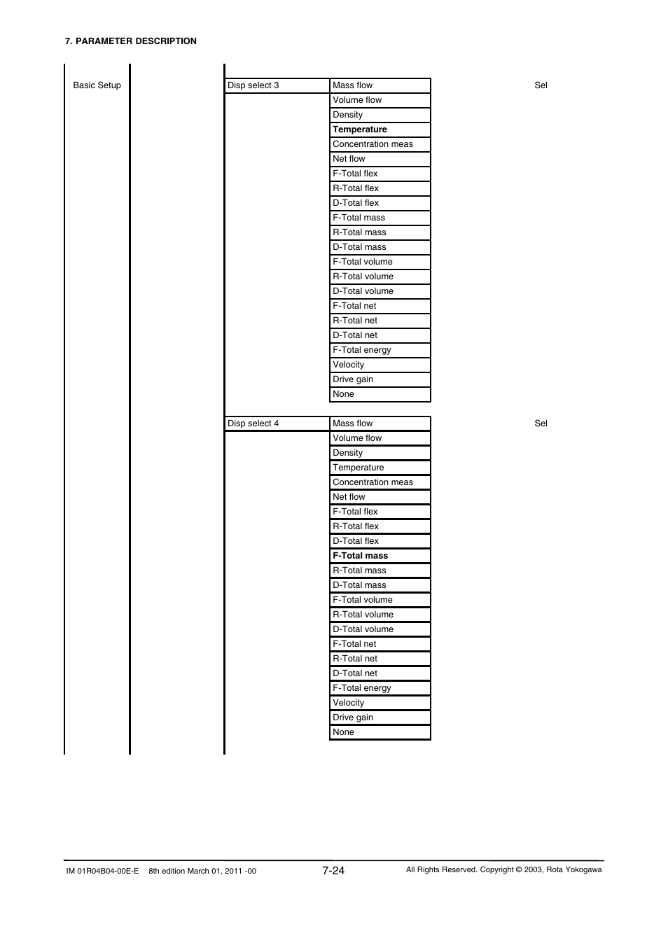 Yokogawa RotaMASS 3-Series User Manual | Page 96 / 254