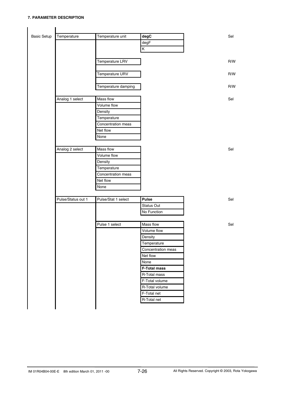 Yokogawa RotaMASS 3-Series User Manual | Page 98 / 254