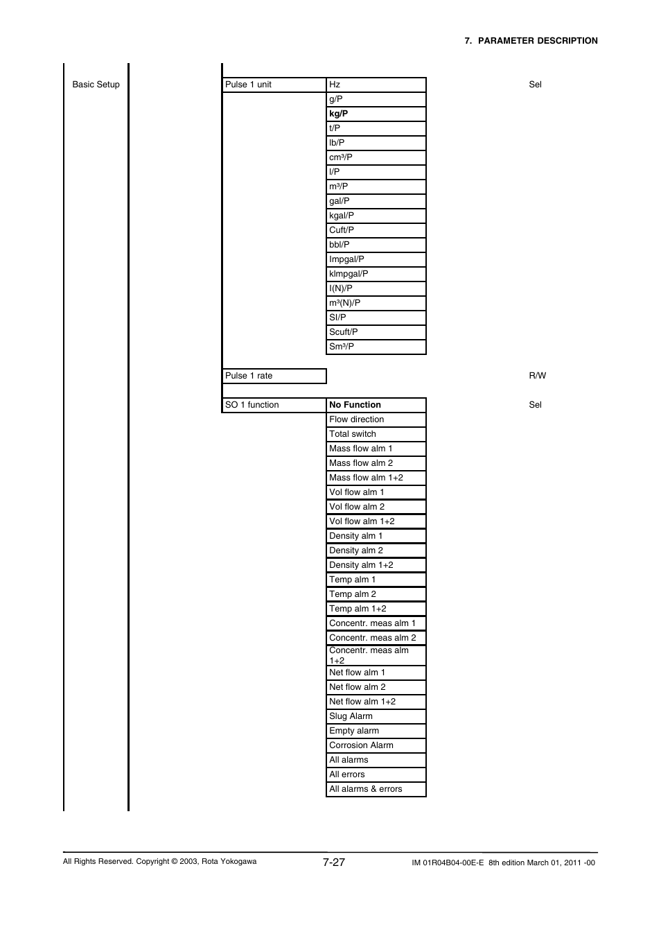 Yokogawa RotaMASS 3-Series User Manual | Page 99 / 254