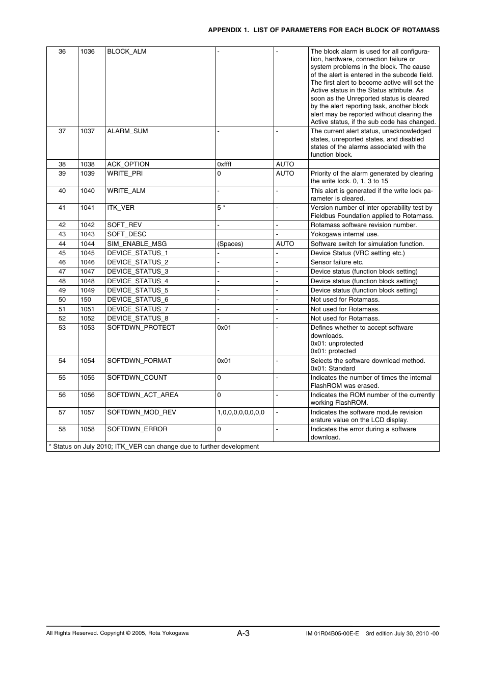 Yokogawa RotaMASS 3-Series User Manual | Page 103 / 182
