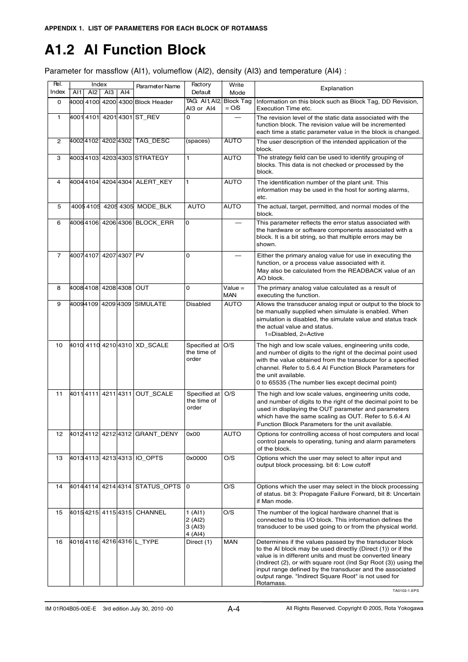 A1.2 al function block | Yokogawa RotaMASS 3-Series User Manual | Page 104 / 182