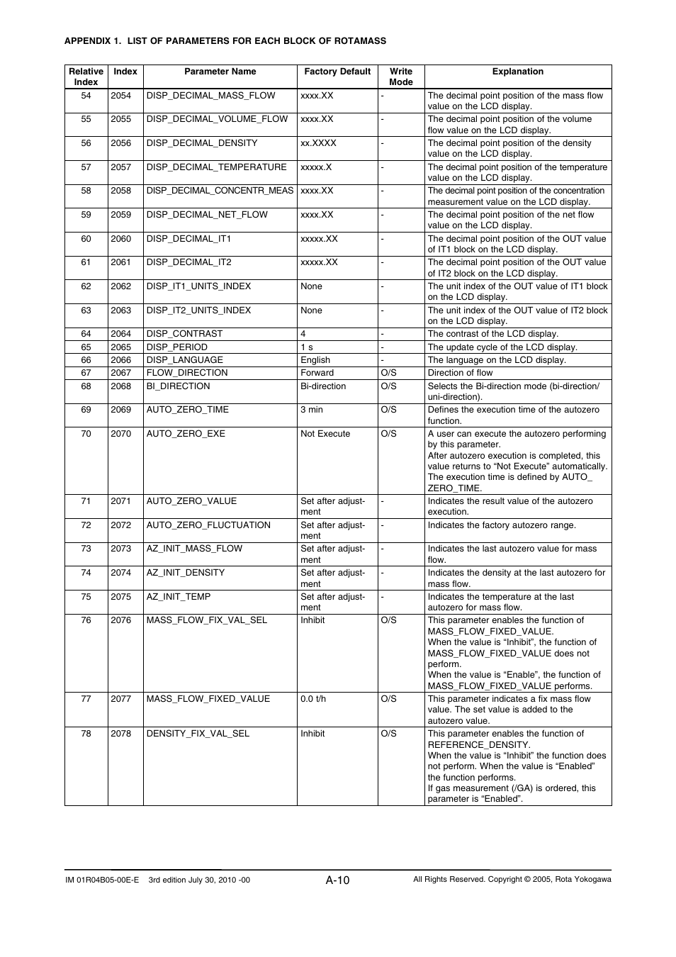 A-10 | Yokogawa RotaMASS 3-Series User Manual | Page 110 / 182