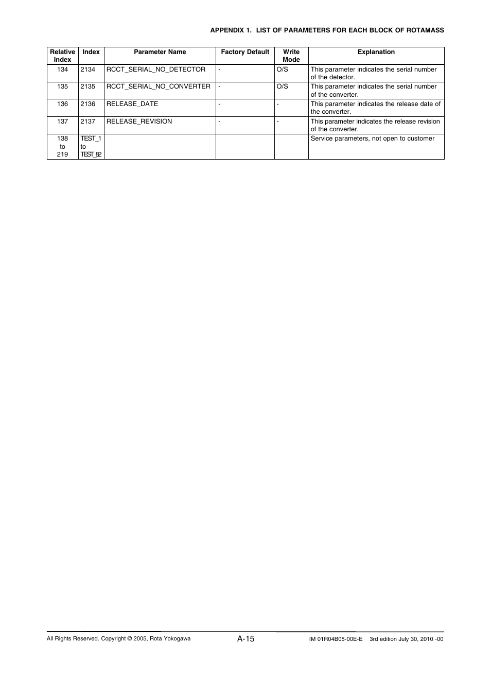 A-15 | Yokogawa RotaMASS 3-Series User Manual | Page 115 / 182