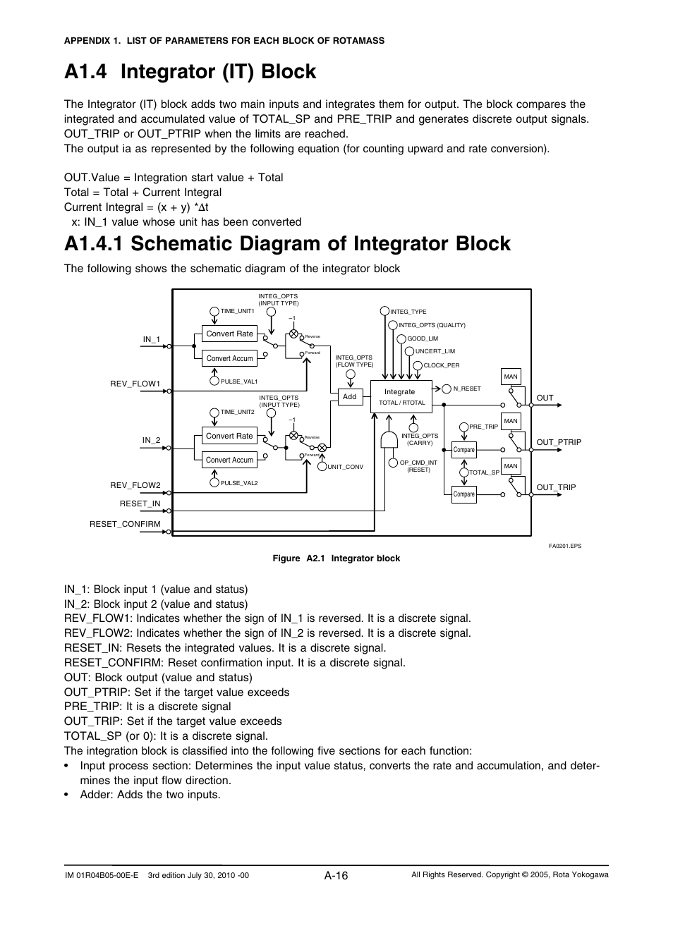A1.4 integrator (it) block, A1.4.1 schematic diagram of integrator block, A-16 | Yokogawa RotaMASS 3-Series User Manual | Page 116 / 182