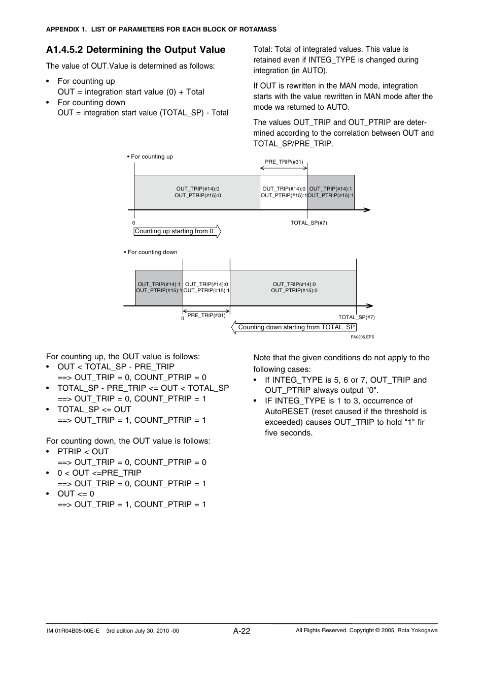 A1.4.5.2 determining the output value, A-22 | Yokogawa RotaMASS 3-Series User Manual | Page 122 / 182