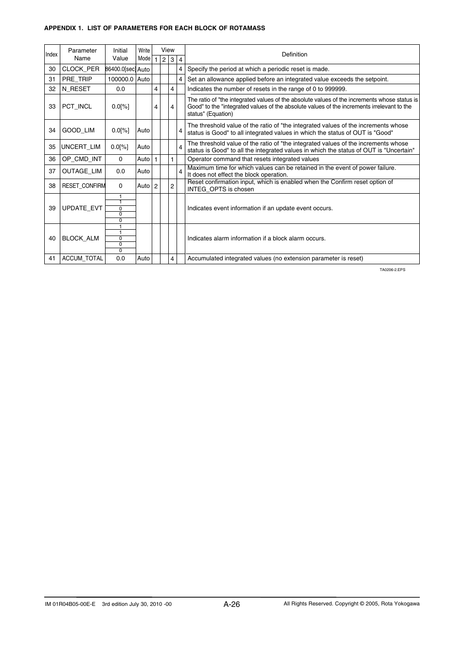 A-26 | Yokogawa RotaMASS 3-Series User Manual | Page 126 / 182