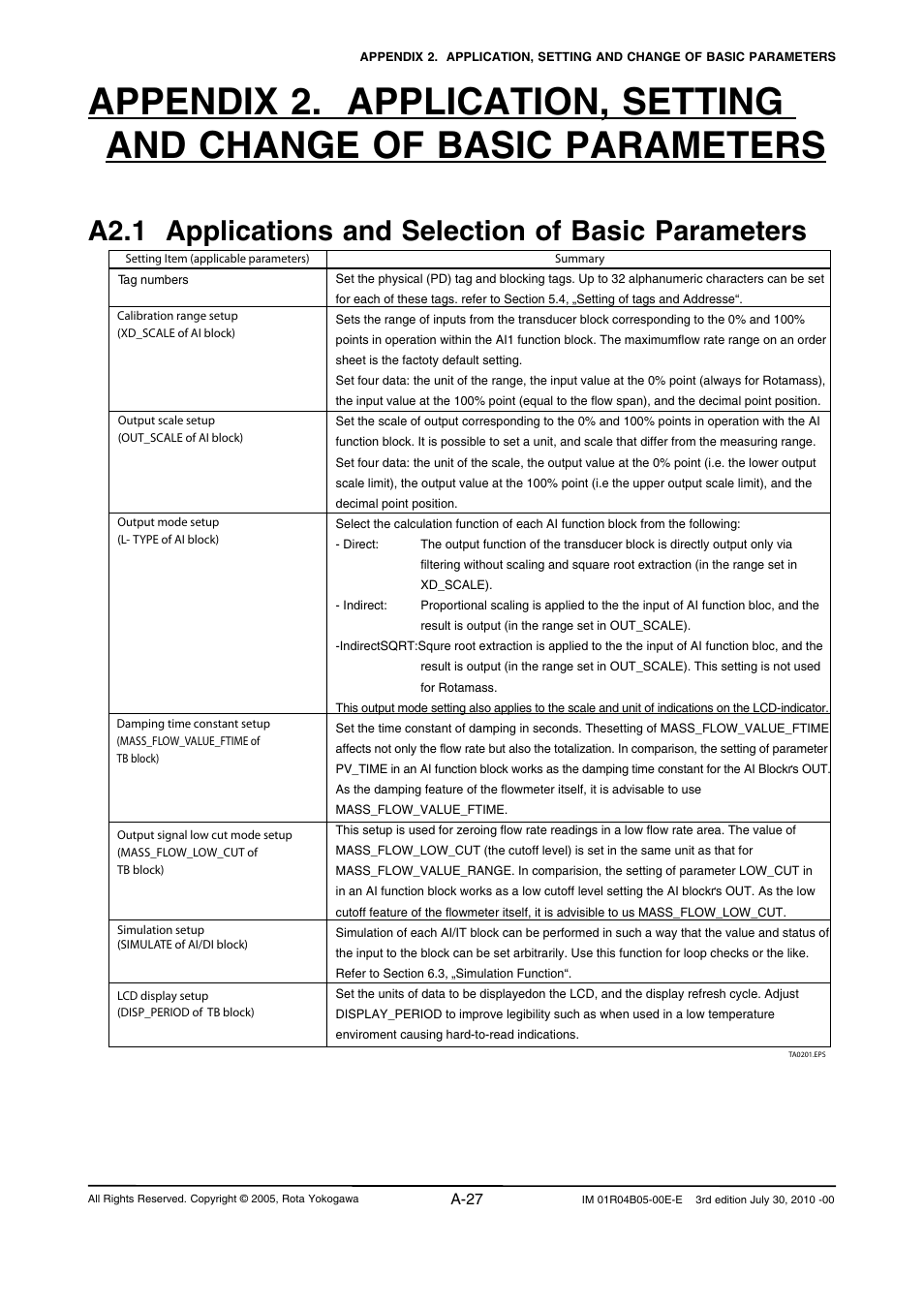 Yokogawa RotaMASS 3-Series User Manual | Page 127 / 182