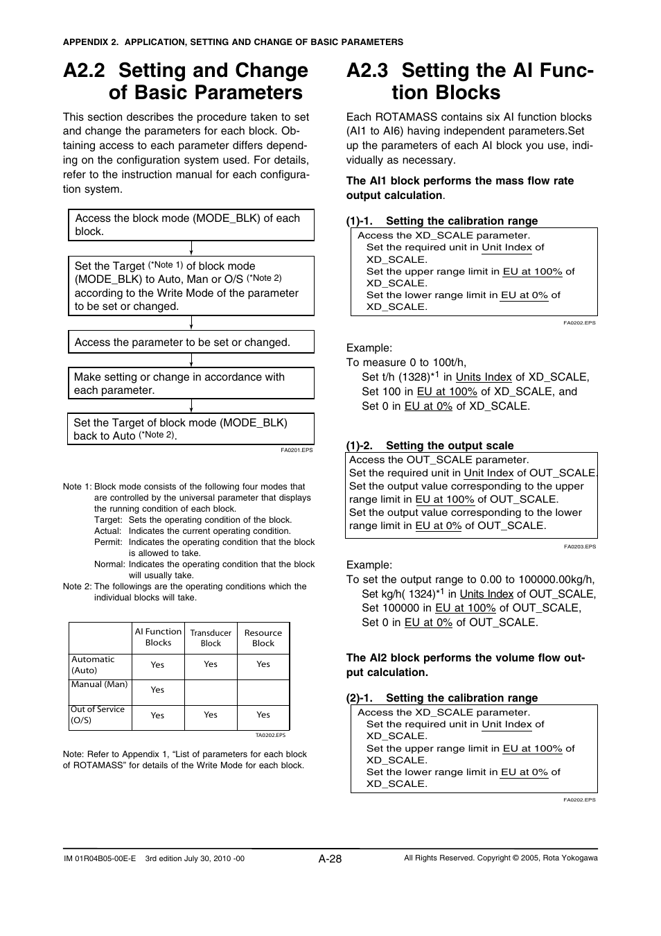 A2.2 setting and change of basic parameters, A2.3 setting the ai func- tion blocks | Yokogawa RotaMASS 3-Series User Manual | Page 128 / 182