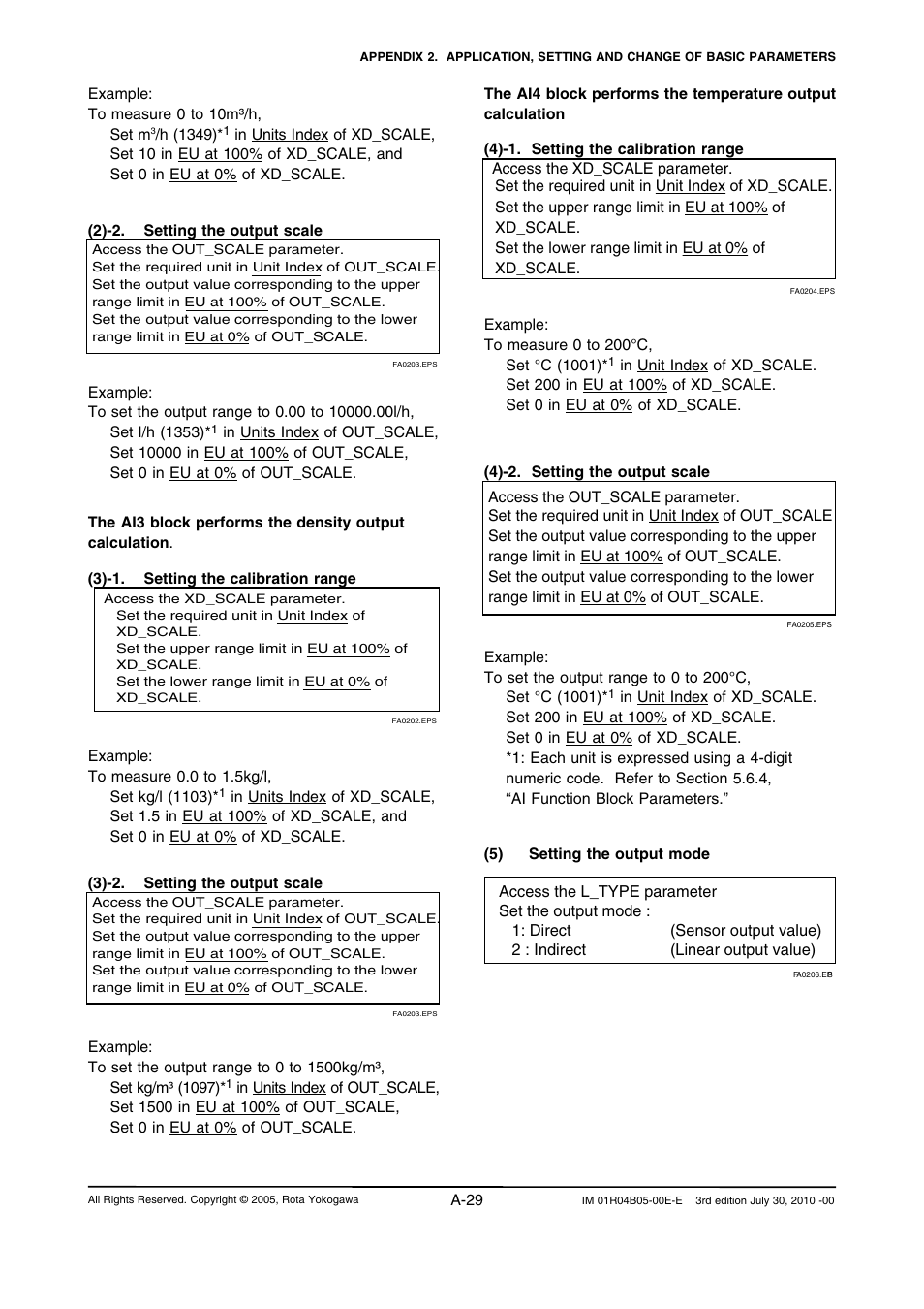 Yokogawa RotaMASS 3-Series User Manual | Page 129 / 182