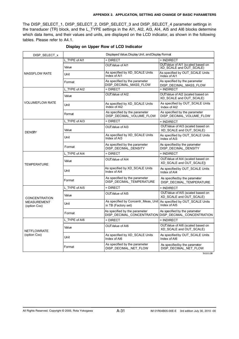 A-31 | Yokogawa RotaMASS 3-Series User Manual | Page 131 / 182