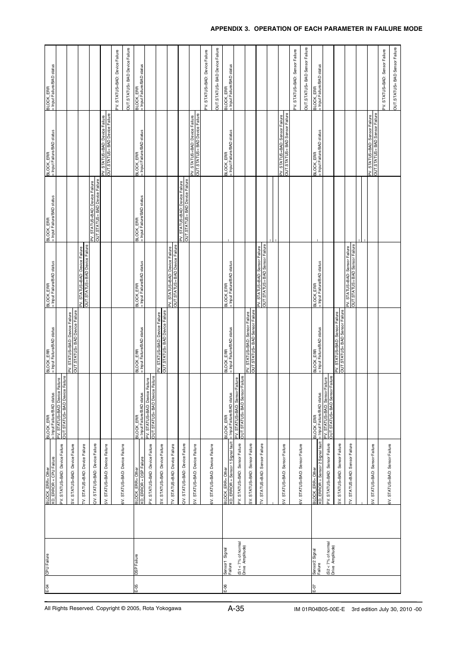 A-35 | Yokogawa RotaMASS 3-Series User Manual | Page 135 / 182