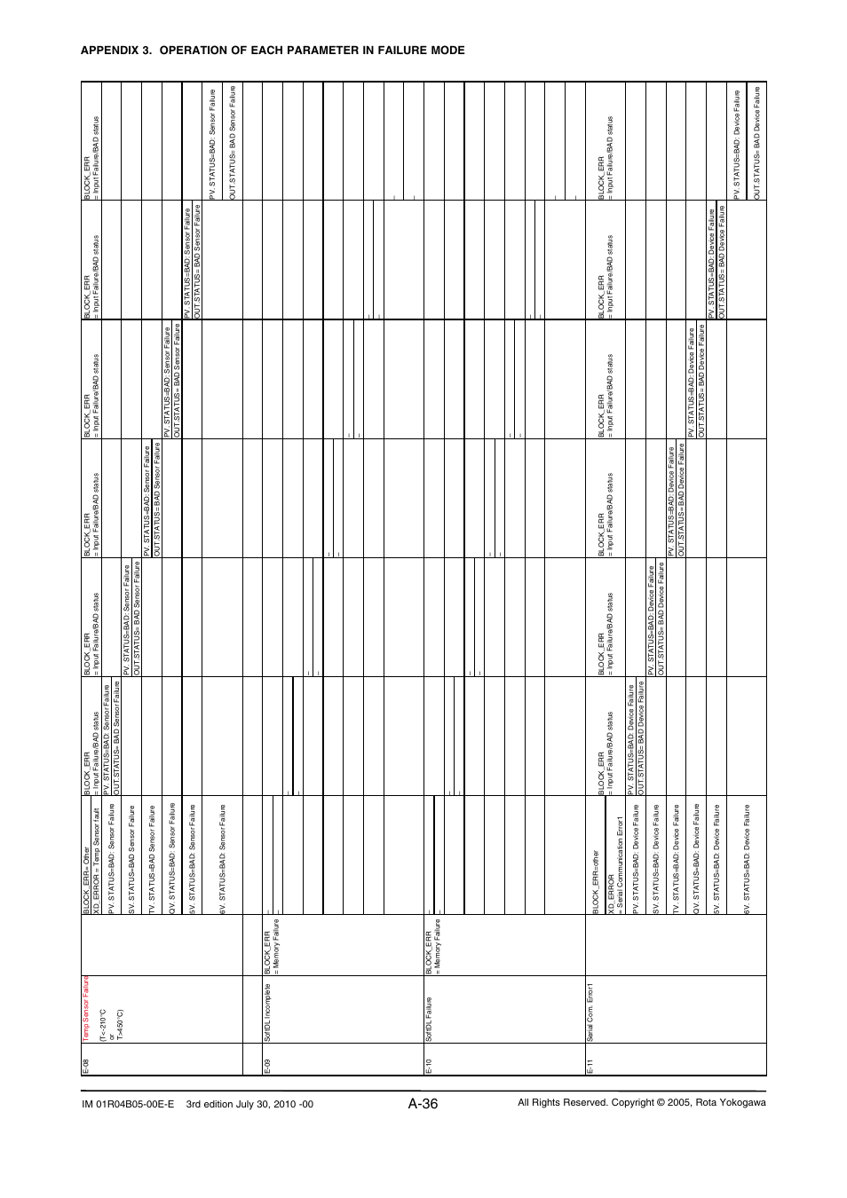 A-36 | Yokogawa RotaMASS 3-Series User Manual | Page 136 / 182