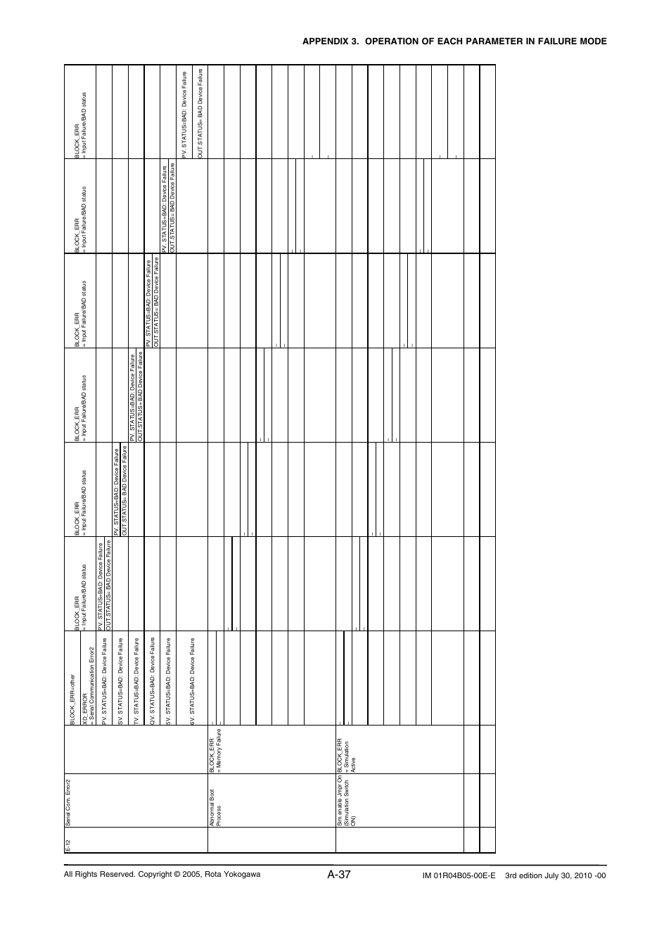 A-37 | Yokogawa RotaMASS 3-Series User Manual | Page 137 / 182