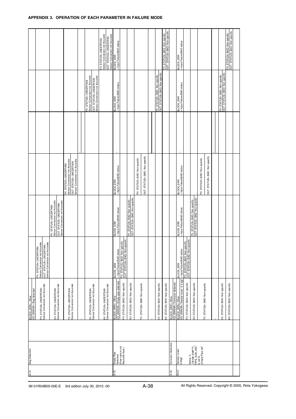 A-38 | Yokogawa RotaMASS 3-Series User Manual | Page 138 / 182