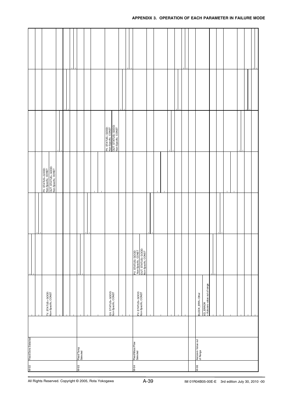 A-39 | Yokogawa RotaMASS 3-Series User Manual | Page 139 / 182