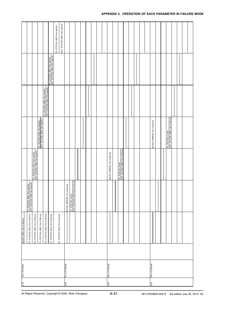 A-41 | Yokogawa RotaMASS 3-Series User Manual | Page 141 / 182