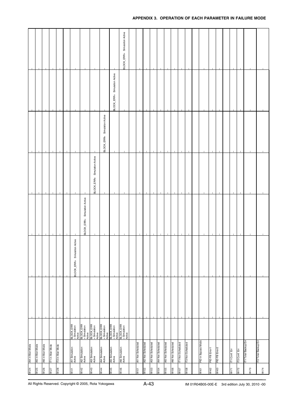 A-43 | Yokogawa RotaMASS 3-Series User Manual | Page 143 / 182