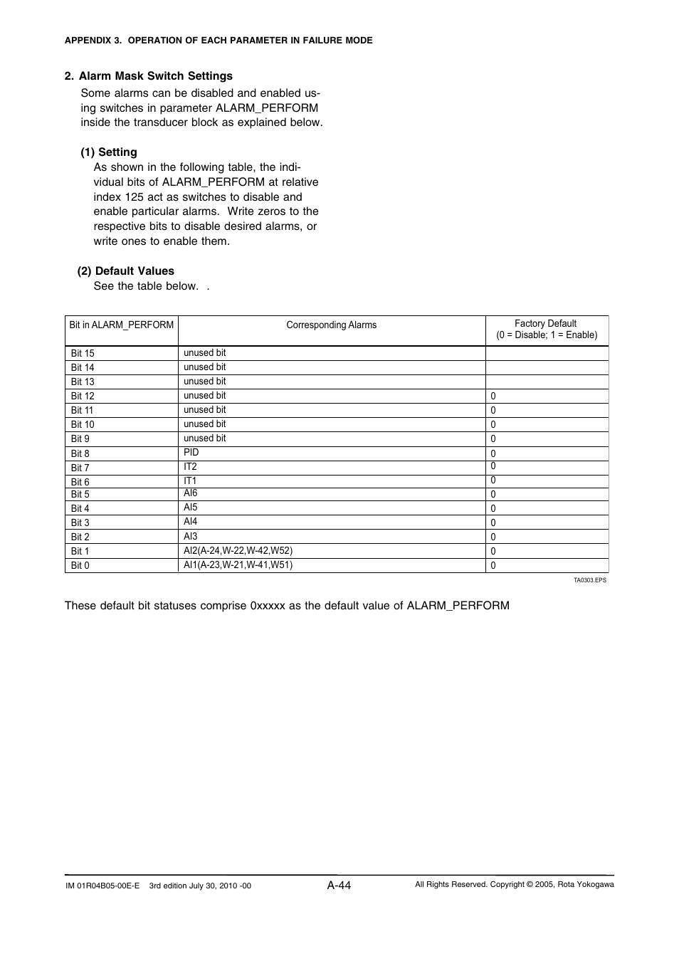 Yokogawa RotaMASS 3-Series User Manual | Page 144 / 182