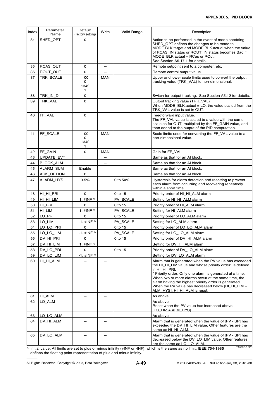 A-49 | Yokogawa RotaMASS 3-Series User Manual | Page 149 / 182