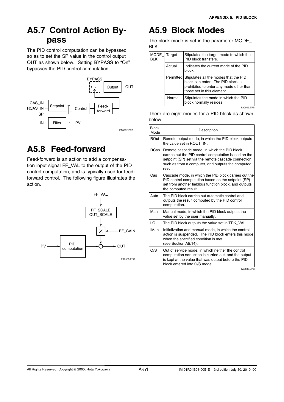 A5.7 control action by- pass, A5.8 feed-forward, A5.9 block modes | Yokogawa RotaMASS 3-Series User Manual | Page 151 / 182