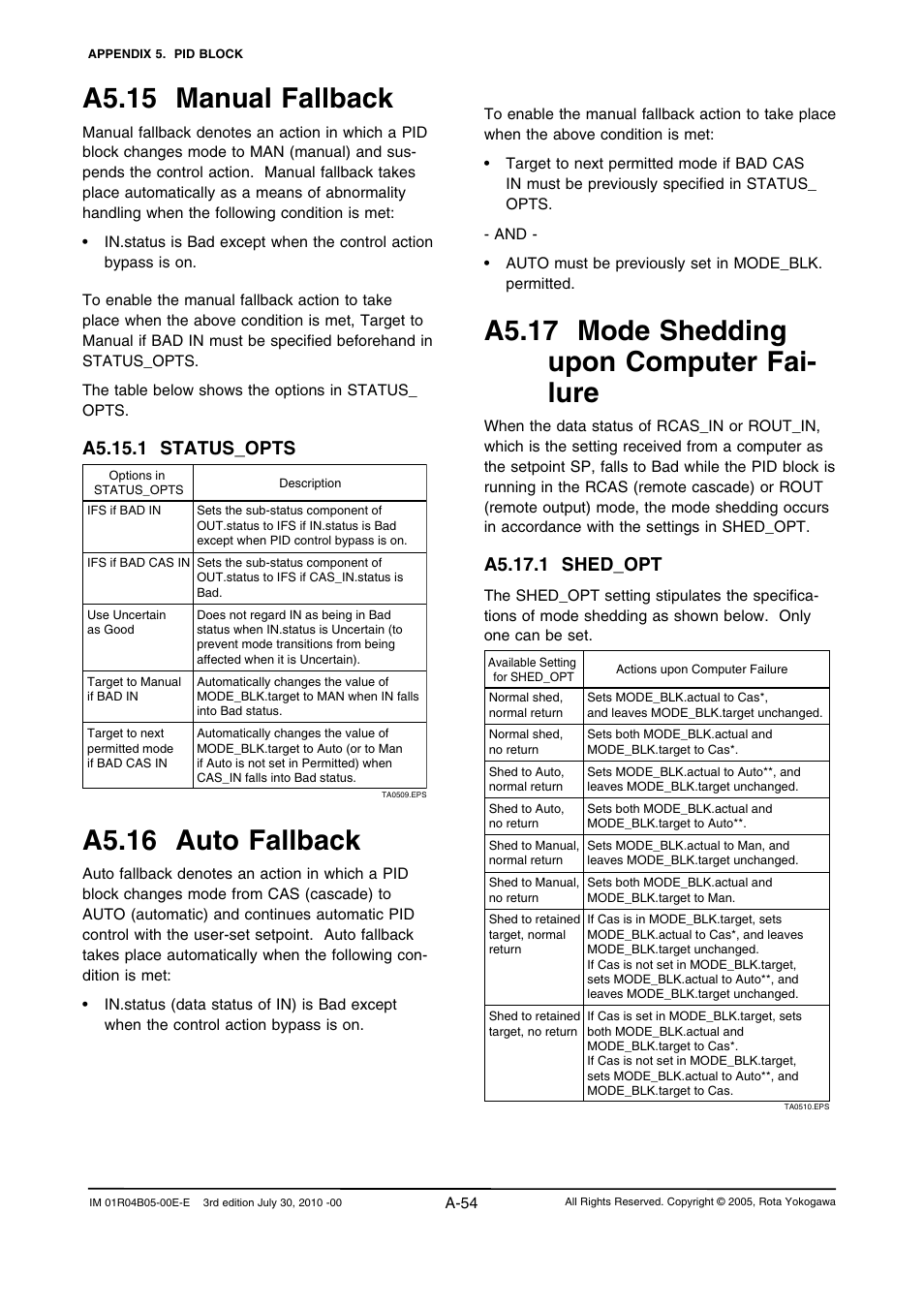 A5.15 manual fallback, A5.16 auto fallback, A5.17 mode shedding upon computer fai- lure | A5.15.1 status_opts, A5.17.1 shed_opt | Yokogawa RotaMASS 3-Series User Manual | Page 154 / 182