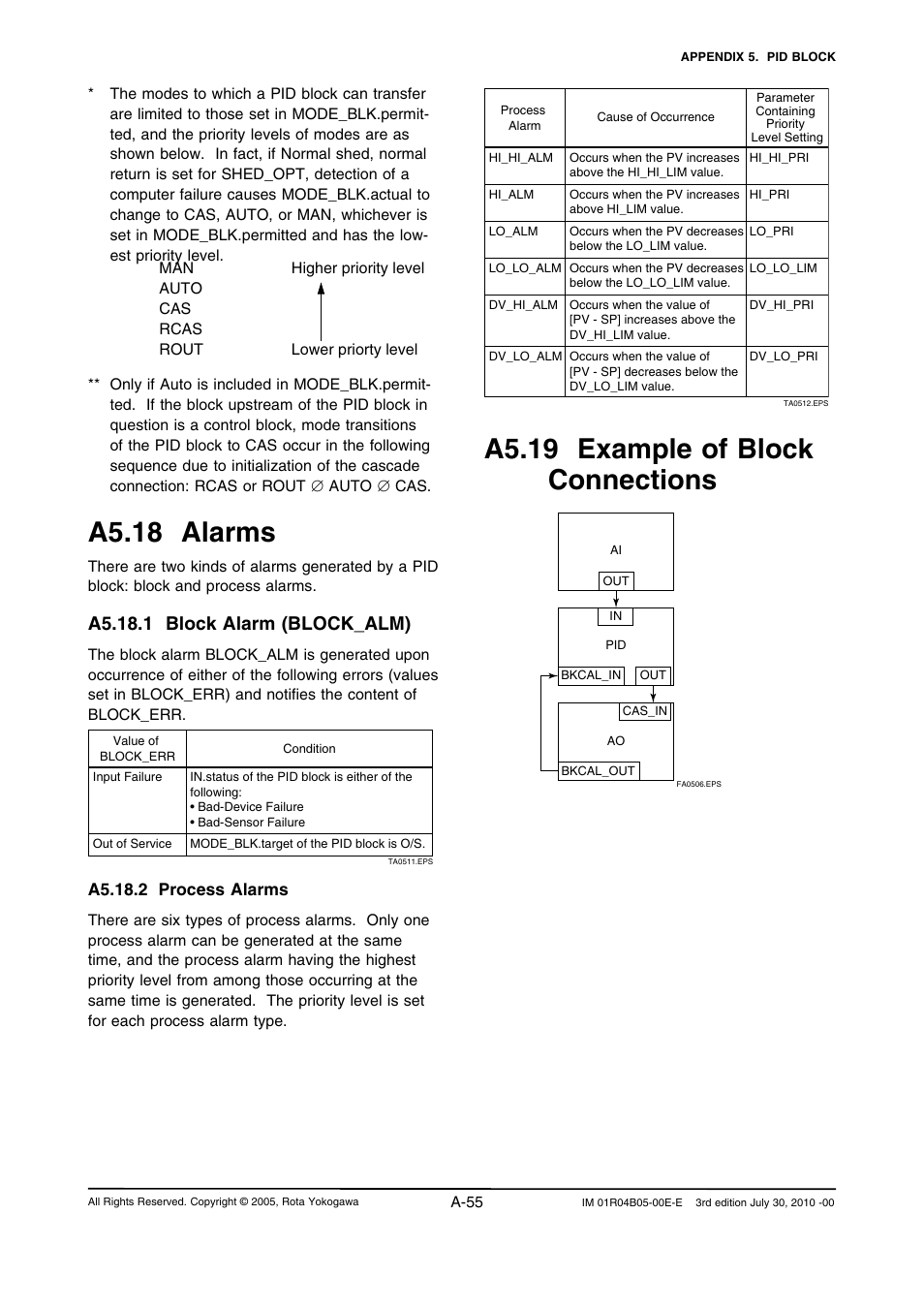 A5.18 alarms, A5.19 example of block connections, A5.18.1 block alarm (block_alm) | A5.18.2 process alarms | Yokogawa RotaMASS 3-Series User Manual | Page 155 / 182
