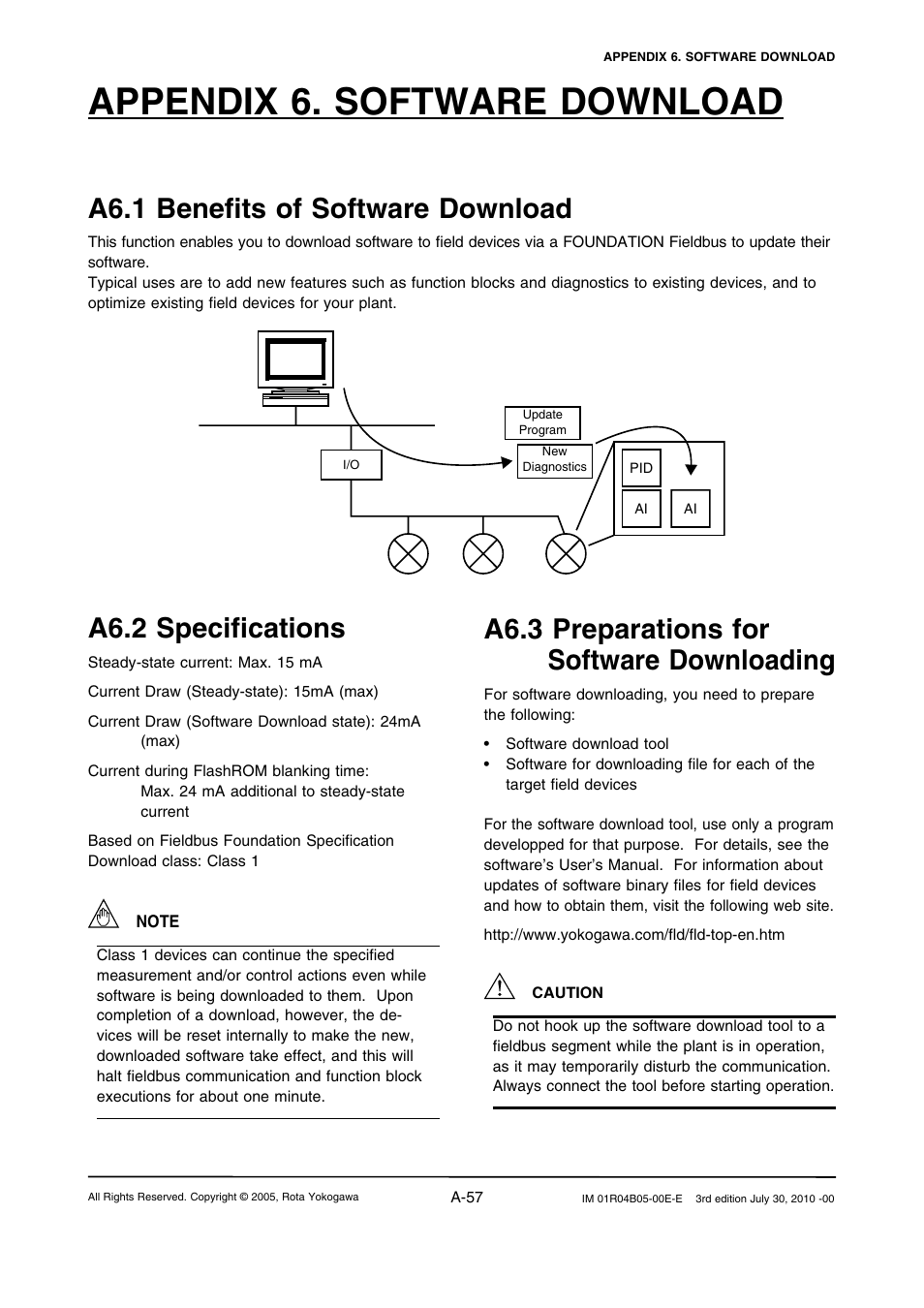 Appendix 6. software download, A6.2 specifications, A6.3 preparations for software downloading | A6.1 benefits of software download | Yokogawa RotaMASS 3-Series User Manual | Page 157 / 182