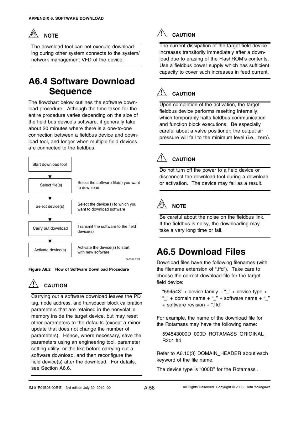 A6.4 software download sequence, A6.5 download files | Yokogawa RotaMASS 3-Series User Manual | Page 158 / 182