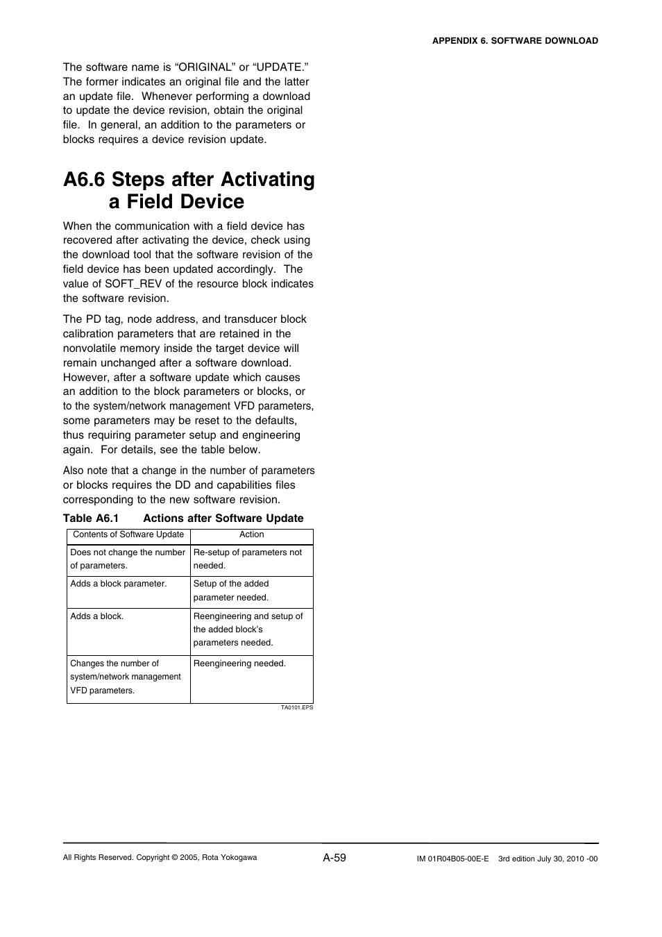 A6.6 steps after activating a field device | Yokogawa RotaMASS 3-Series User Manual | Page 159 / 182