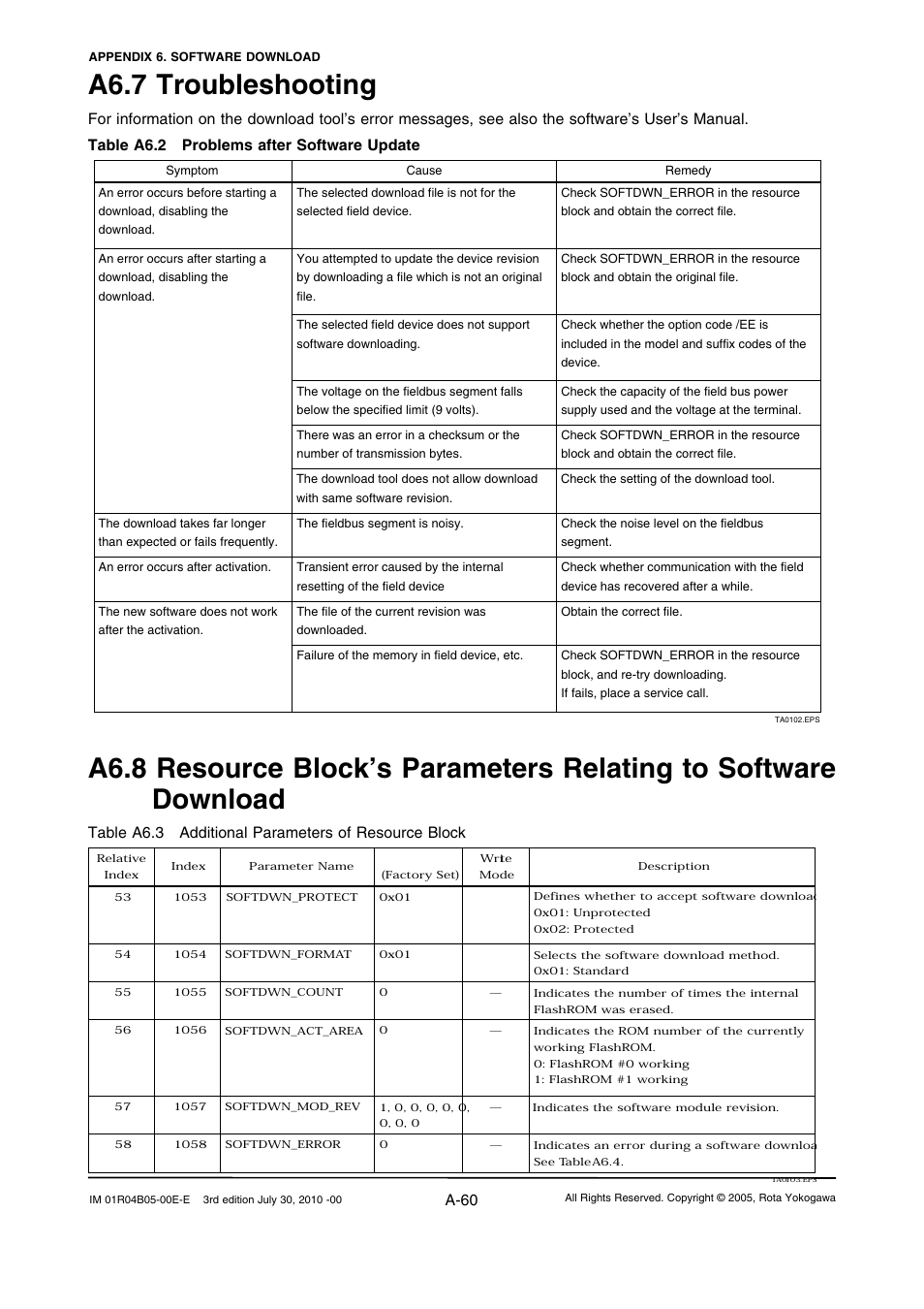 A6.7 troubleshooting, A-60, Table a6.3 additional parameters of resource block | Yokogawa RotaMASS 3-Series User Manual | Page 160 / 182