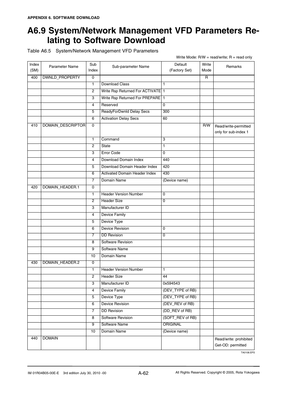 A-62 | Yokogawa RotaMASS 3-Series User Manual | Page 162 / 182