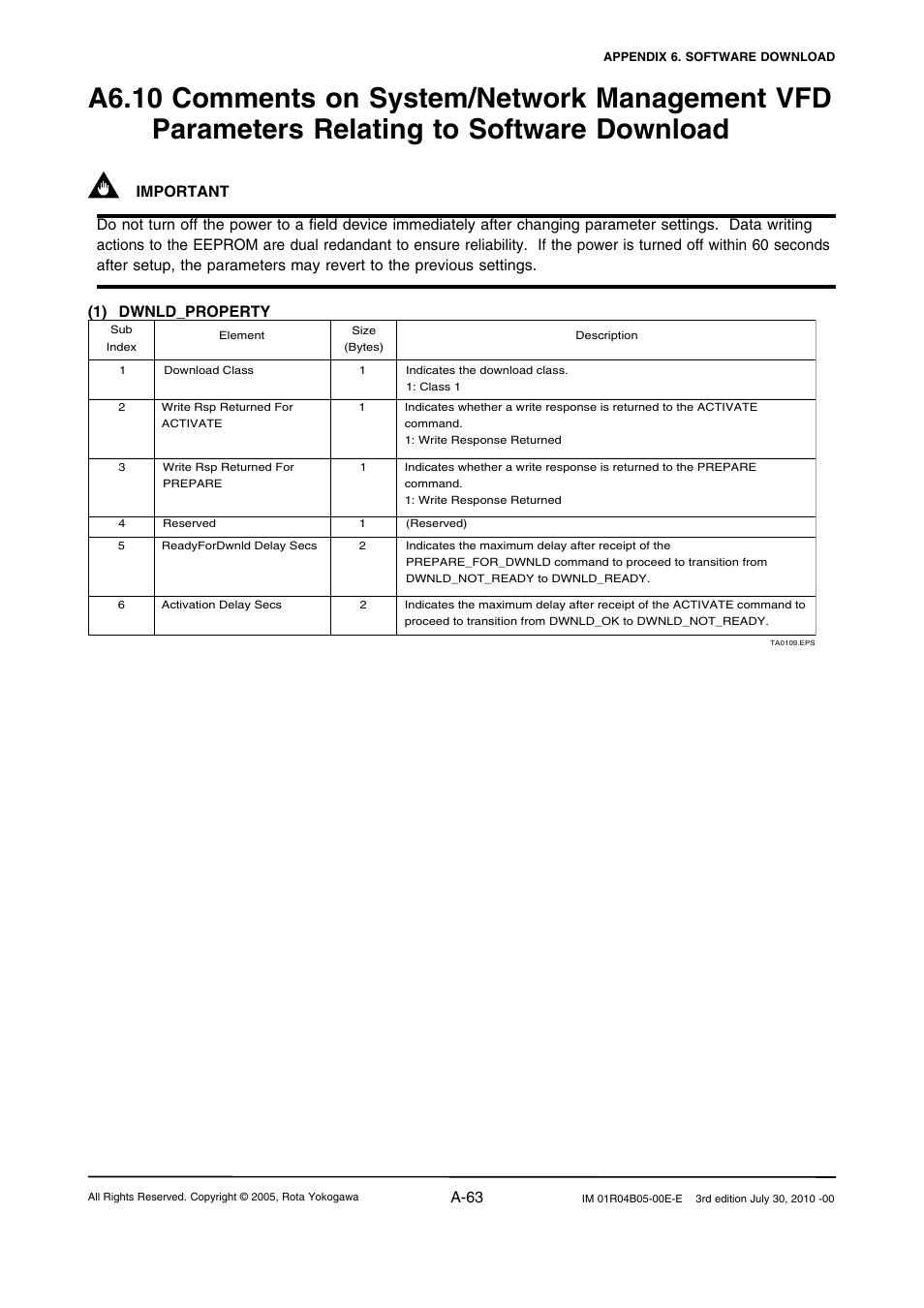 A-63 | Yokogawa RotaMASS 3-Series User Manual | Page 163 / 182