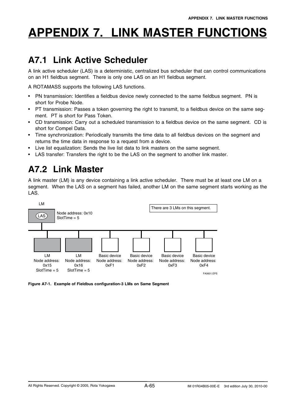 Appendix 7. link master functions, A7.1 link active scheduler, A7.2 link master | Yokogawa RotaMASS 3-Series User Manual | Page 165 / 182