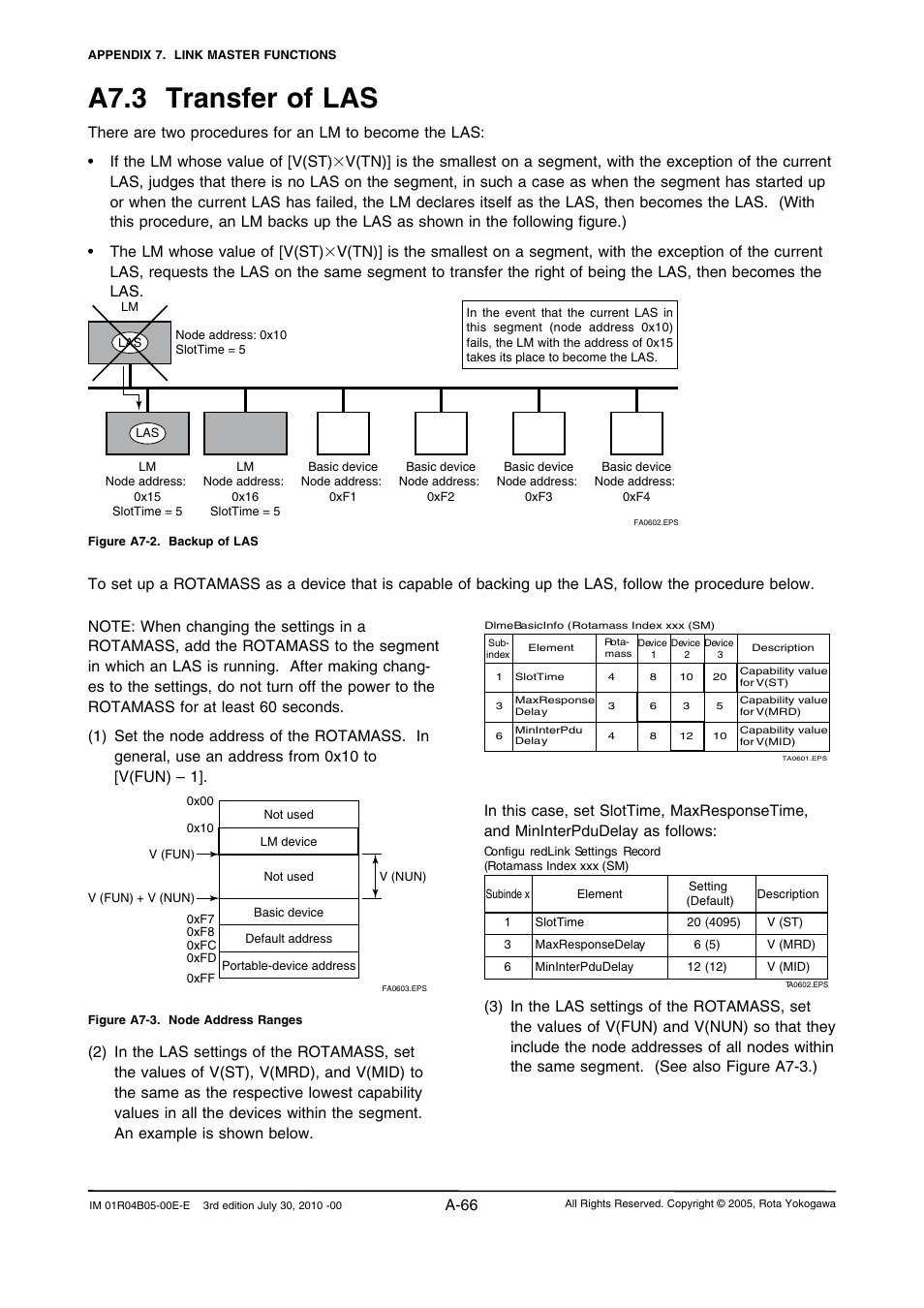 A7.3 transfer of las, A-66 | Yokogawa RotaMASS 3-Series User Manual | Page 166 / 182