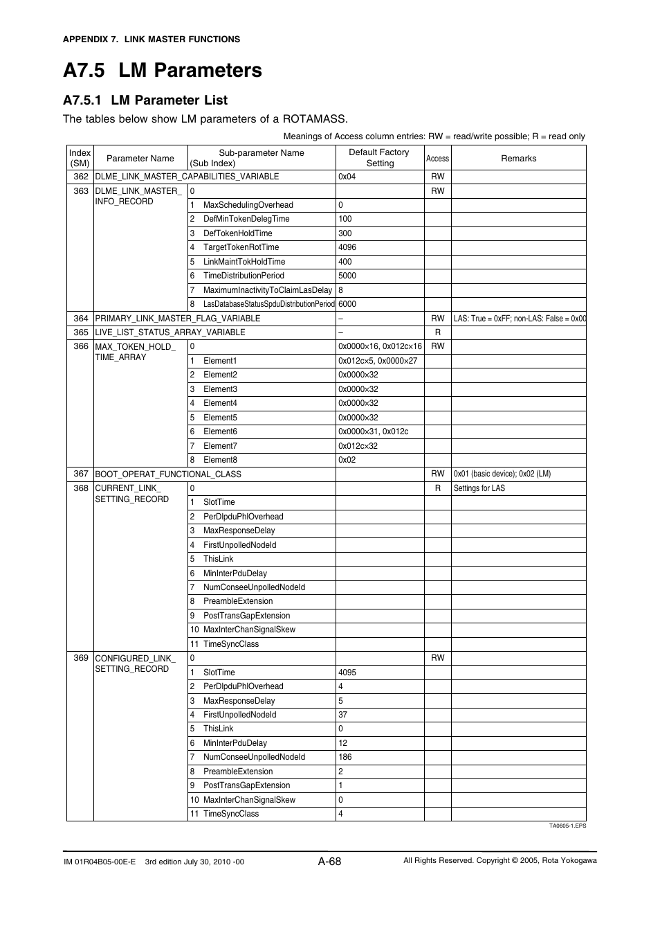 A7.5 lm parameters, A7.5.1 lm parameter list | Yokogawa RotaMASS 3-Series User Manual | Page 168 / 182