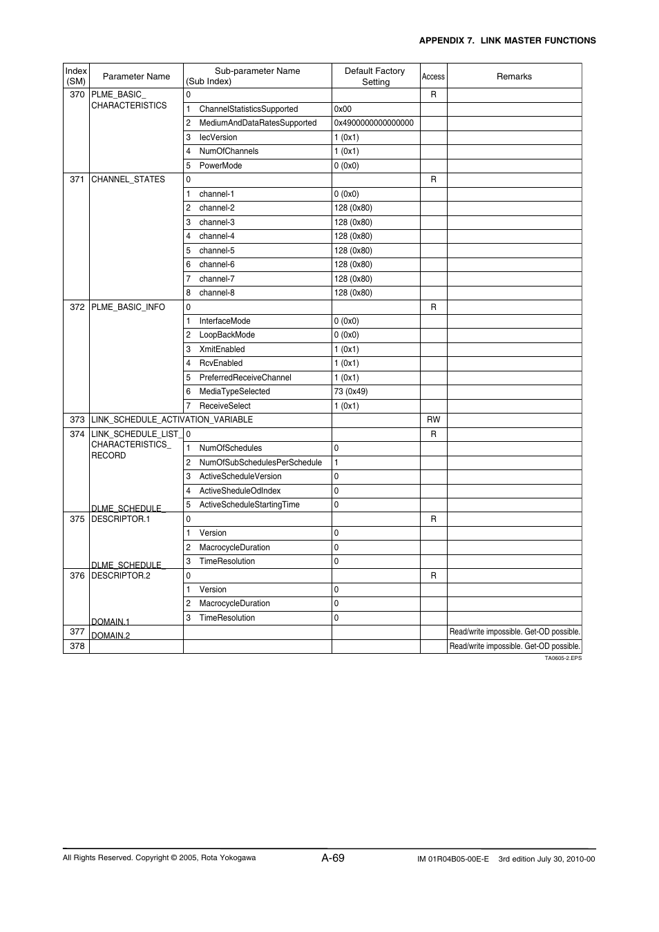 A-69 | Yokogawa RotaMASS 3-Series User Manual | Page 169 / 182