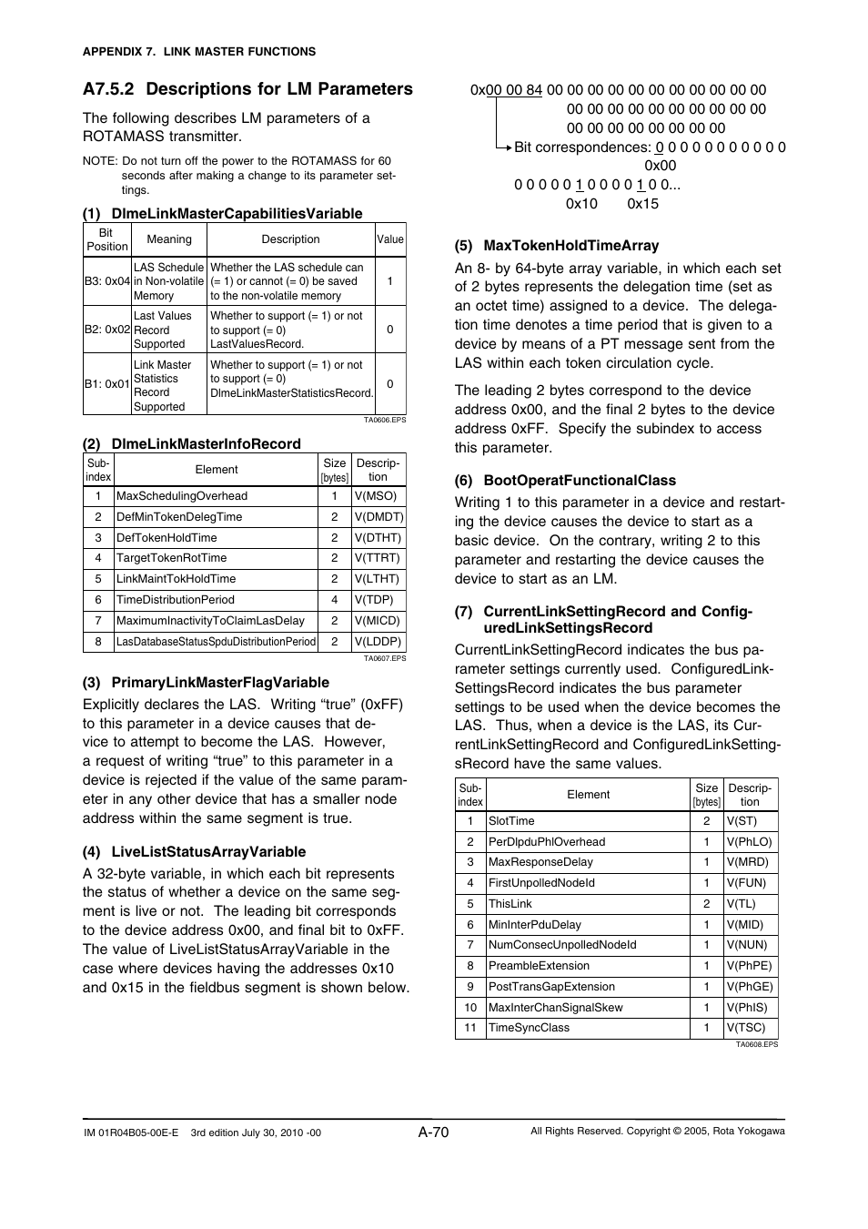 A7.5.2 descriptions for lm parameters | Yokogawa RotaMASS 3-Series User Manual | Page 170 / 182