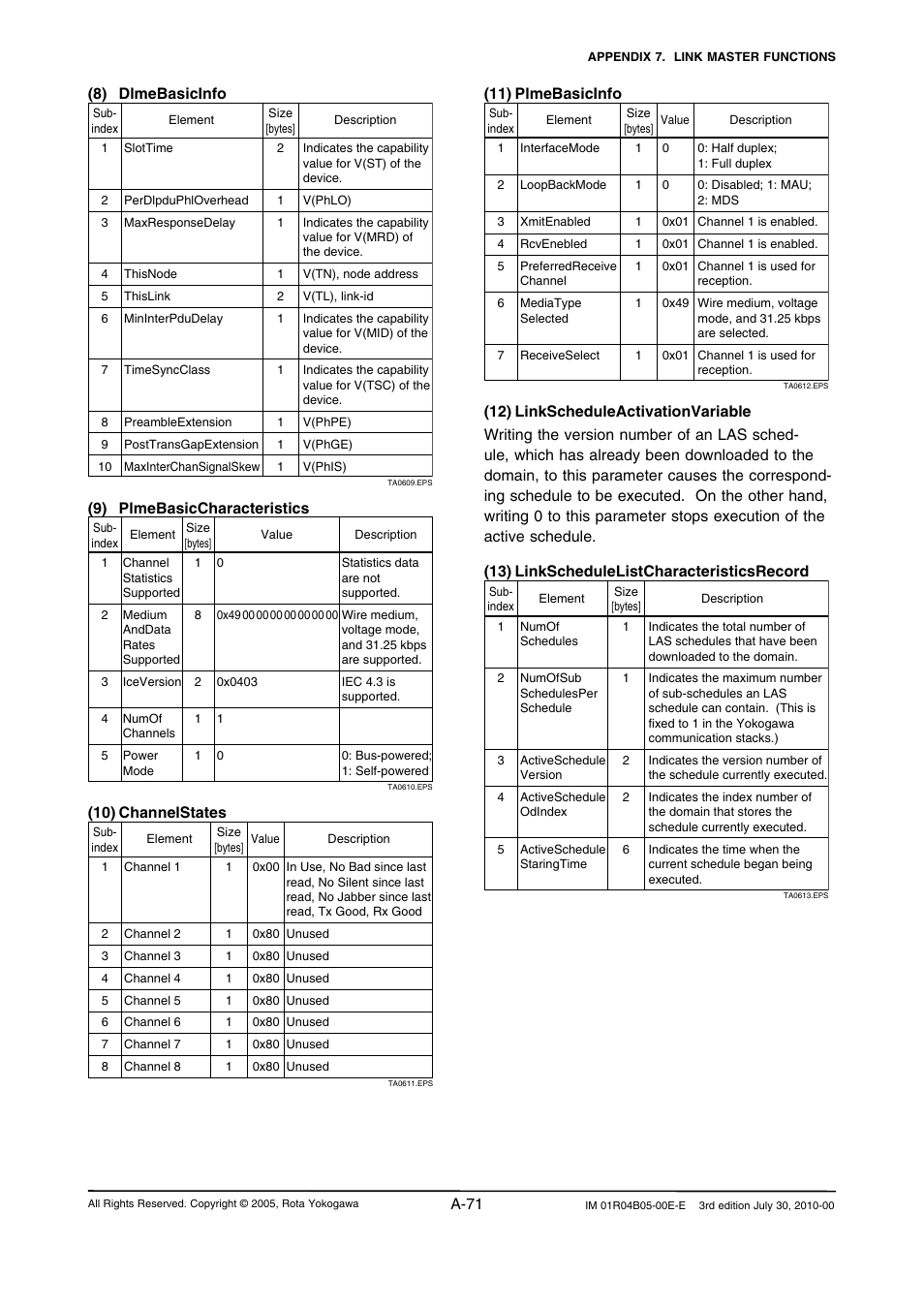 A-71, 8) dlmebasicinfo, 9) plmebasiccharacteristics | 10) channelstates, 11) plmebasicinfo | Yokogawa RotaMASS 3-Series User Manual | Page 171 / 182