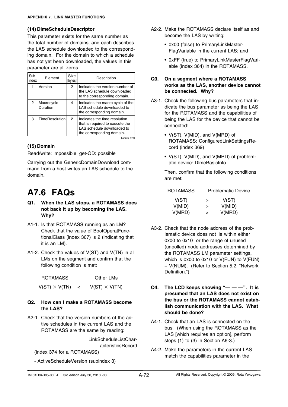 A7.6 faqs | Yokogawa RotaMASS 3-Series User Manual | Page 172 / 182