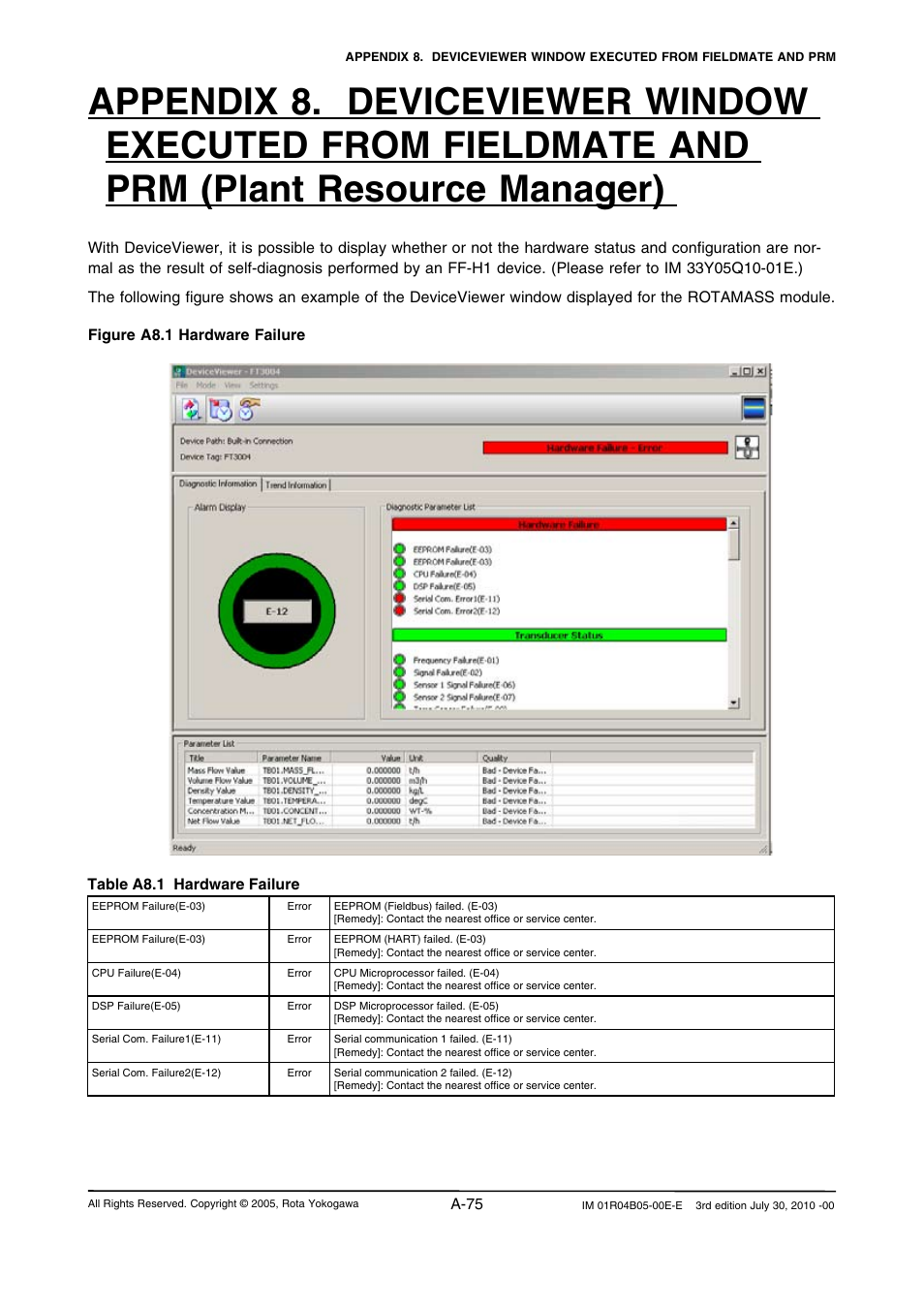 Yokogawa RotaMASS 3-Series User Manual | Page 175 / 182