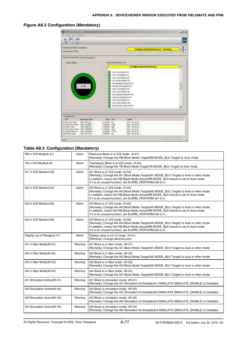 A-77 | Yokogawa RotaMASS 3-Series User Manual | Page 177 / 182