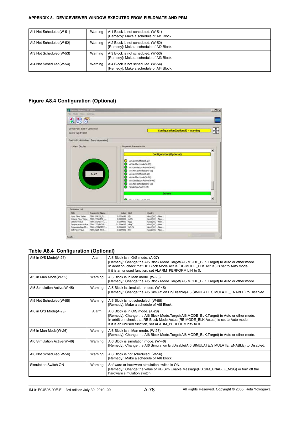 A-78, Table a8.4 configuration (optional), Figure a8.4 configuration (optional) | Yokogawa RotaMASS 3-Series User Manual | Page 178 / 182