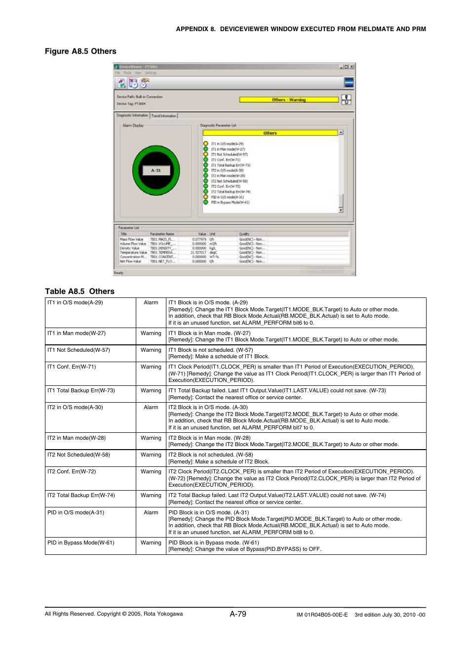 A-79, Figure a8.5 others table a8.5 others | Yokogawa RotaMASS 3-Series User Manual | Page 179 / 182