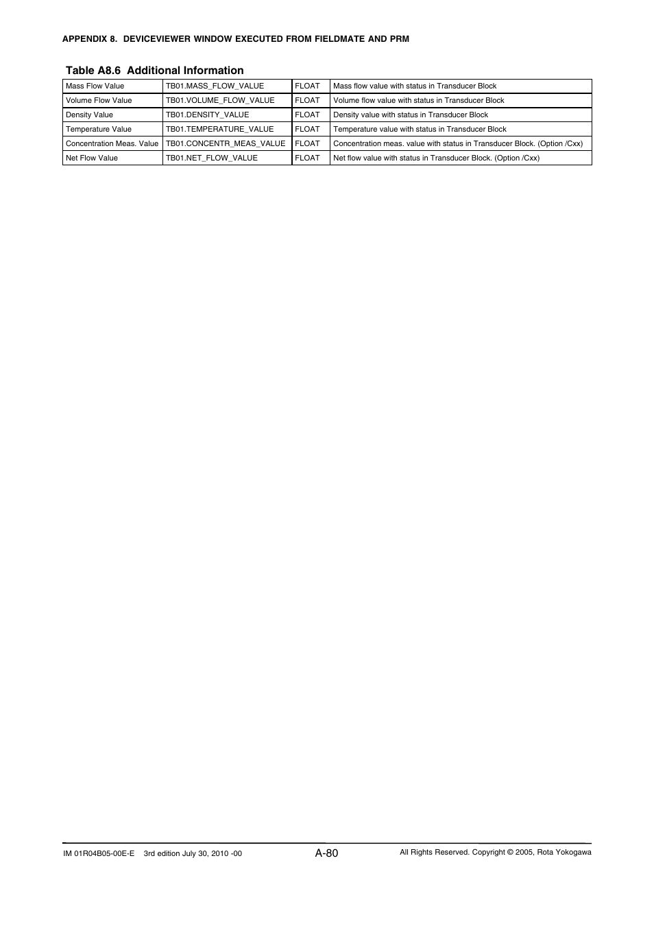 A-80, Table a8.6 additional information | Yokogawa RotaMASS 3-Series User Manual | Page 180 / 182