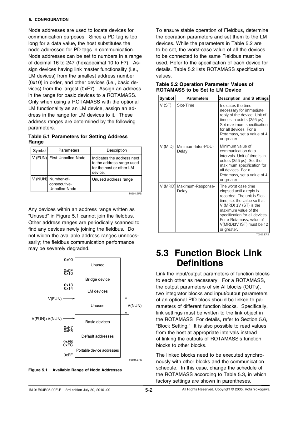 3 function block link definitions | Yokogawa RotaMASS 3-Series User Manual | Page 26 / 182