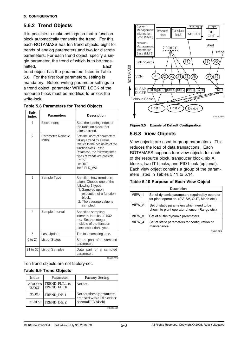 2 trend objects, 3 view objects | Yokogawa RotaMASS 3-Series User Manual | Page 30 / 182