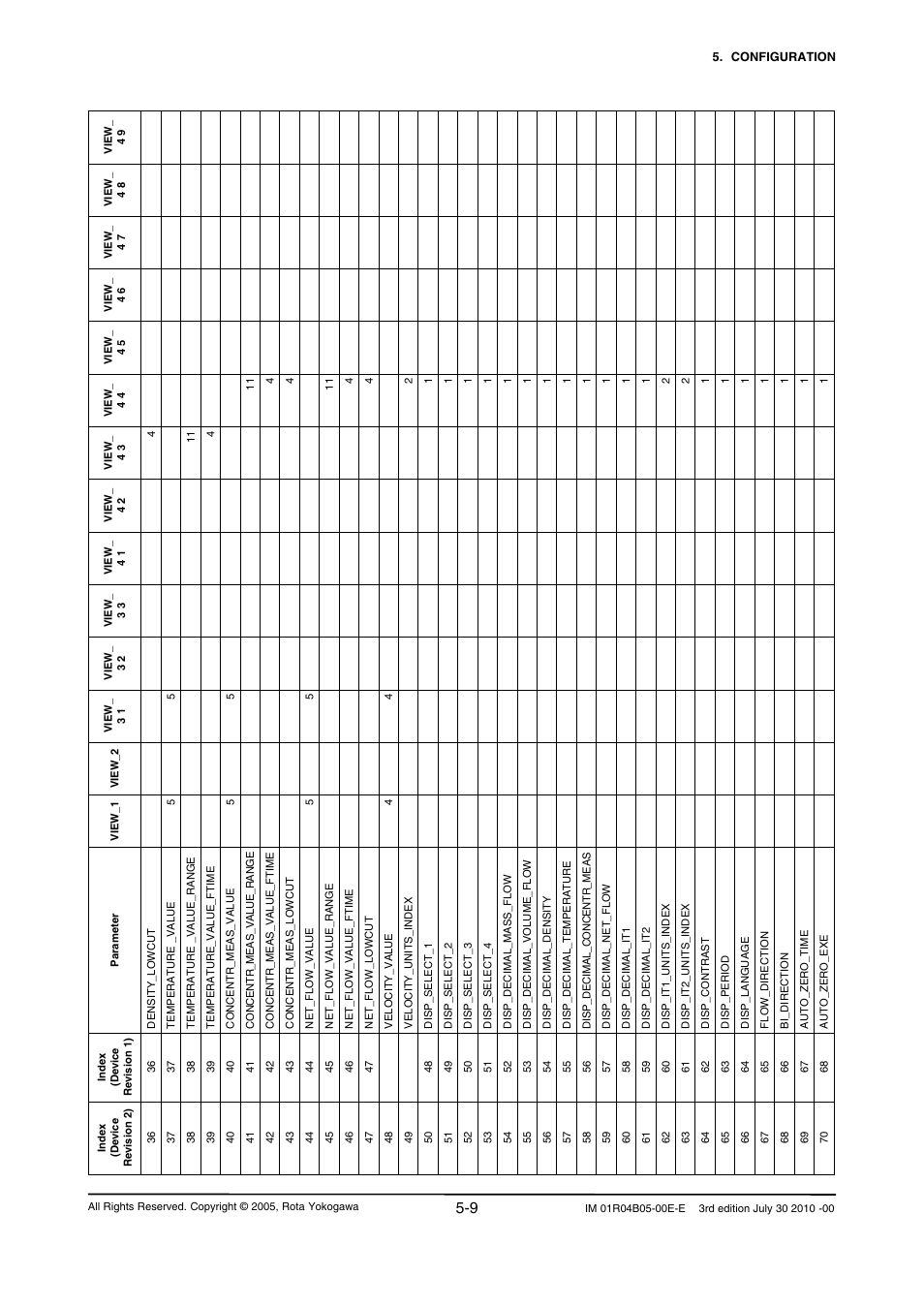 Yokogawa RotaMASS 3-Series User Manual | Page 33 / 182