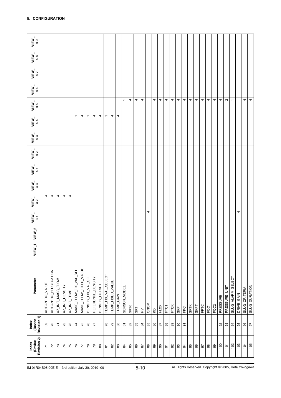 Yokogawa RotaMASS 3-Series User Manual | Page 34 / 182