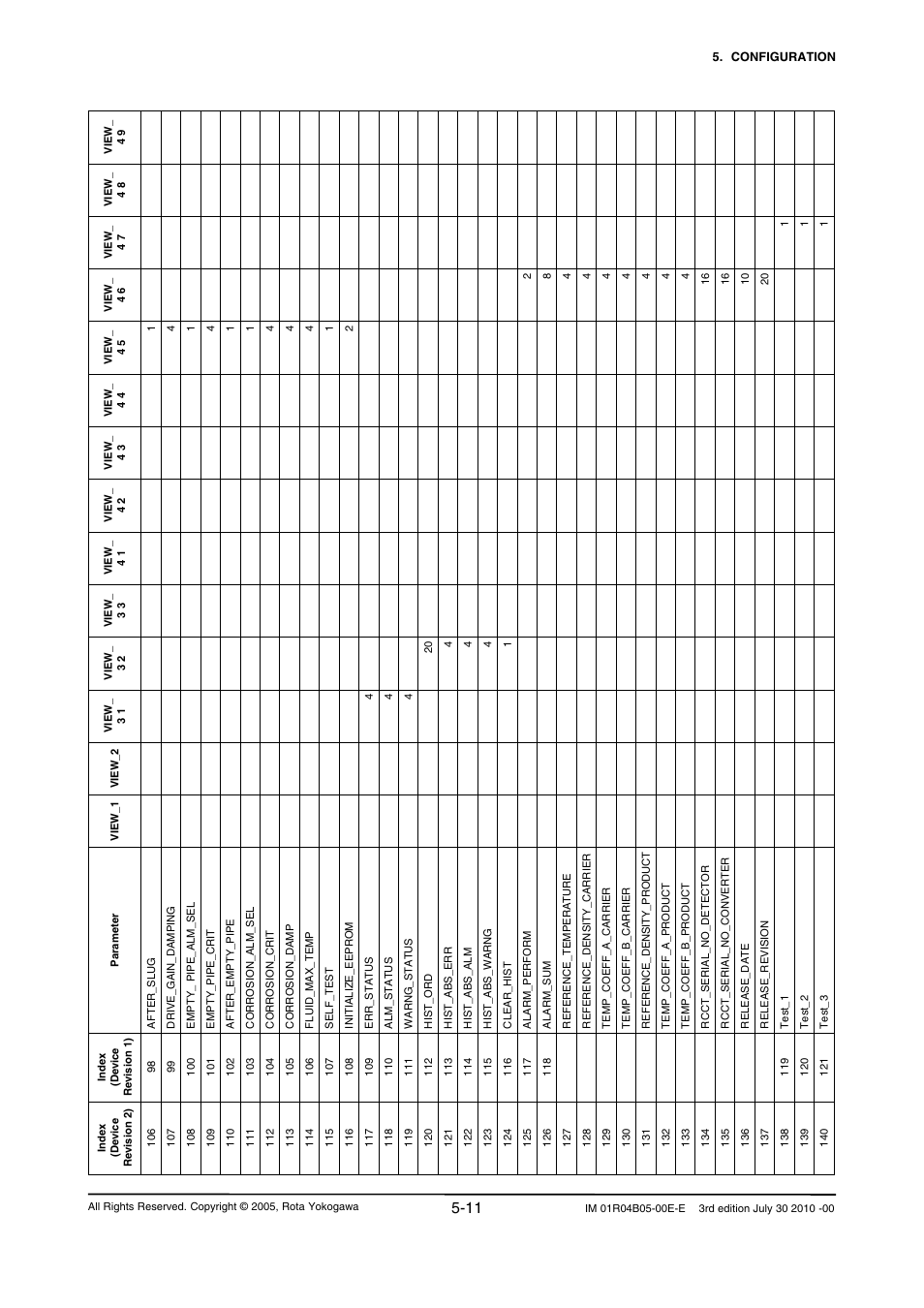 Yokogawa RotaMASS 3-Series User Manual | Page 35 / 182
