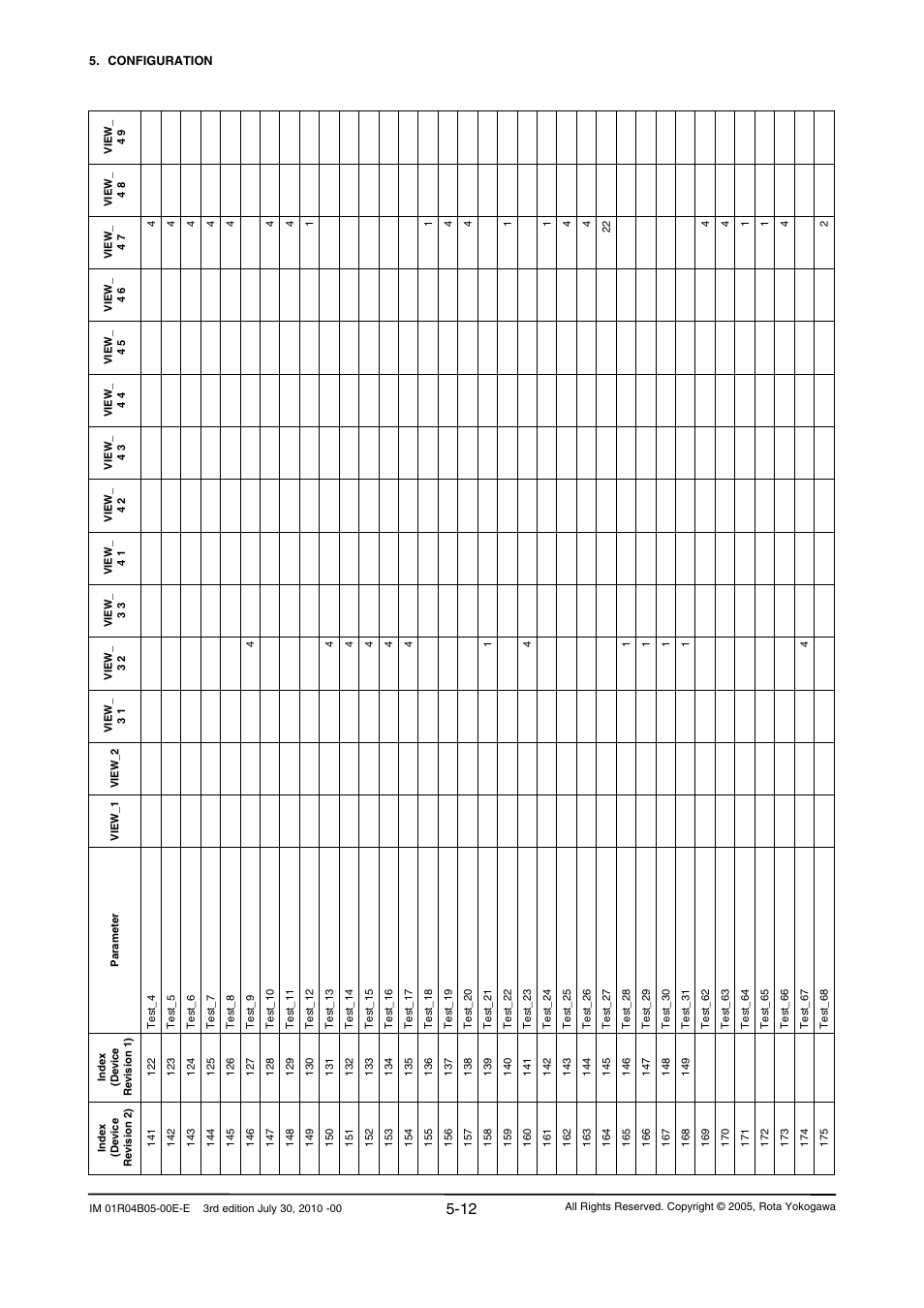 Yokogawa RotaMASS 3-Series User Manual | Page 36 / 182
